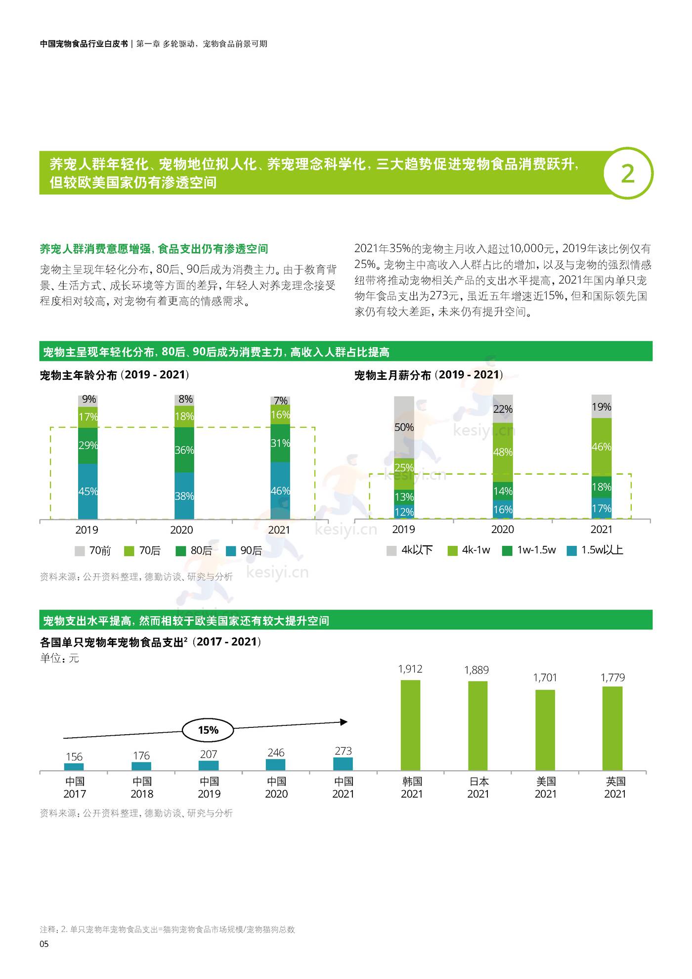 德勤(Deloitte):中国宠物食品行业白皮书——乘“它”经济之风扶摇直上 德勤(Deloitte):中国宠物食品行业白皮书——乘“它”经济之风扶摇直上