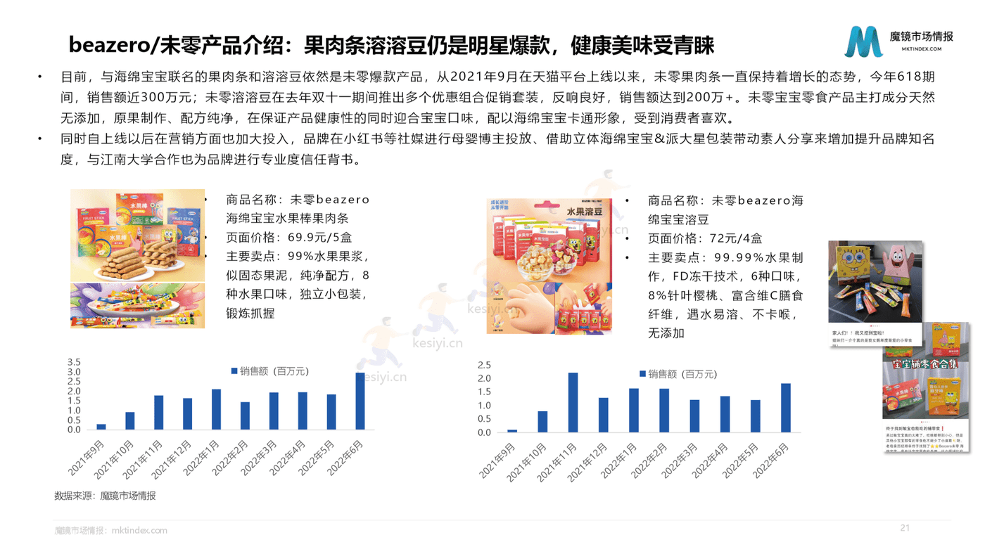 2022母婴行业发展趋势洞察-魔镜市场情报 2022母婴行业发展趋势洞察-魔镜市场情报