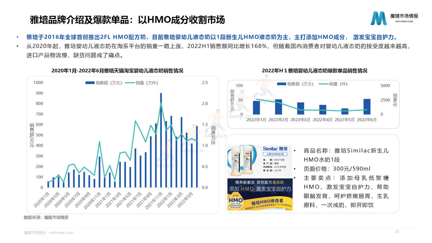 2022母婴行业发展趋势洞察-魔镜市场情报 2022母婴行业发展趋势洞察-魔镜市场情报