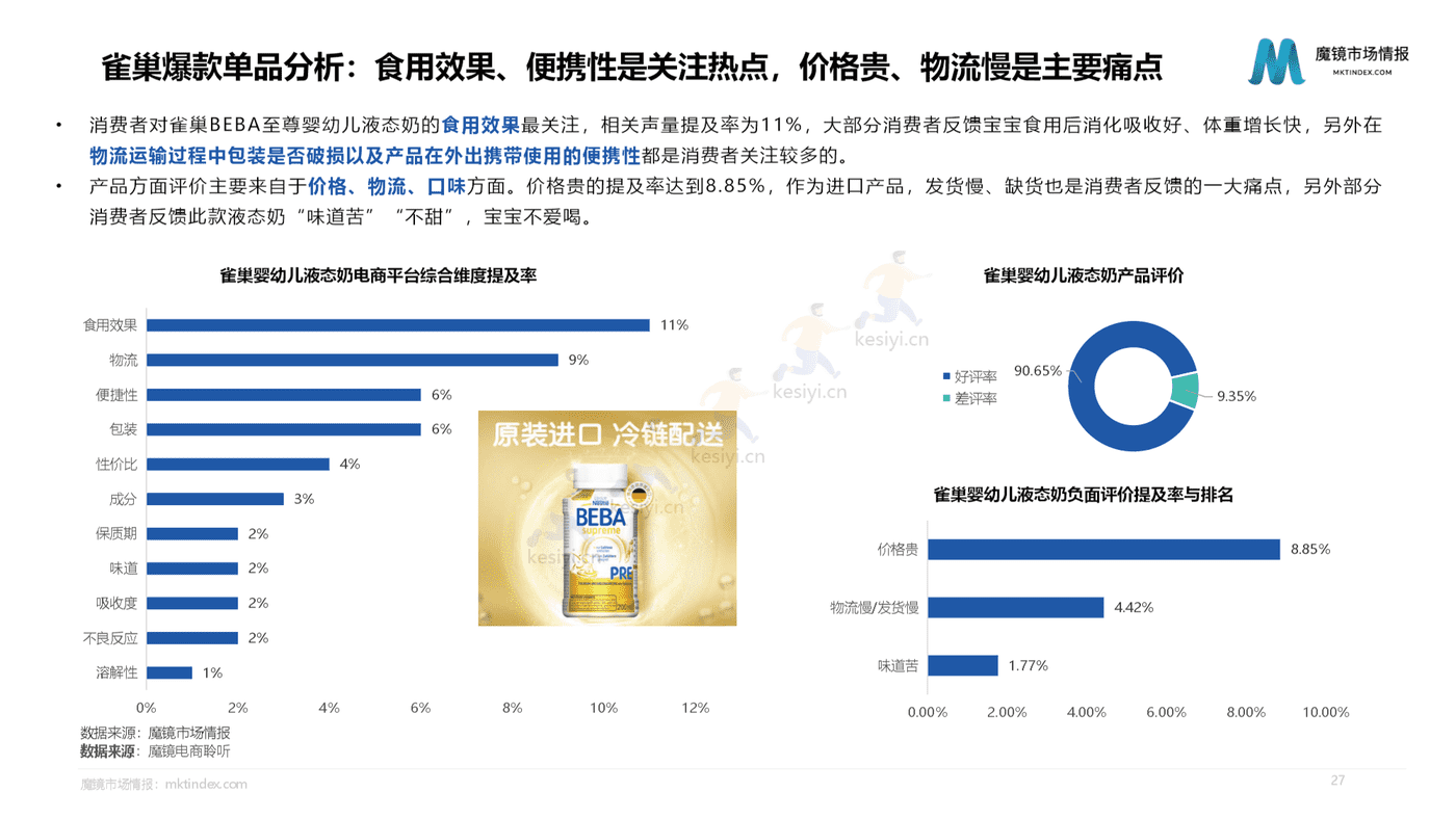 2022母婴行业发展趋势洞察-魔镜市场情报 2022母婴行业发展趋势洞察-魔镜市场情报