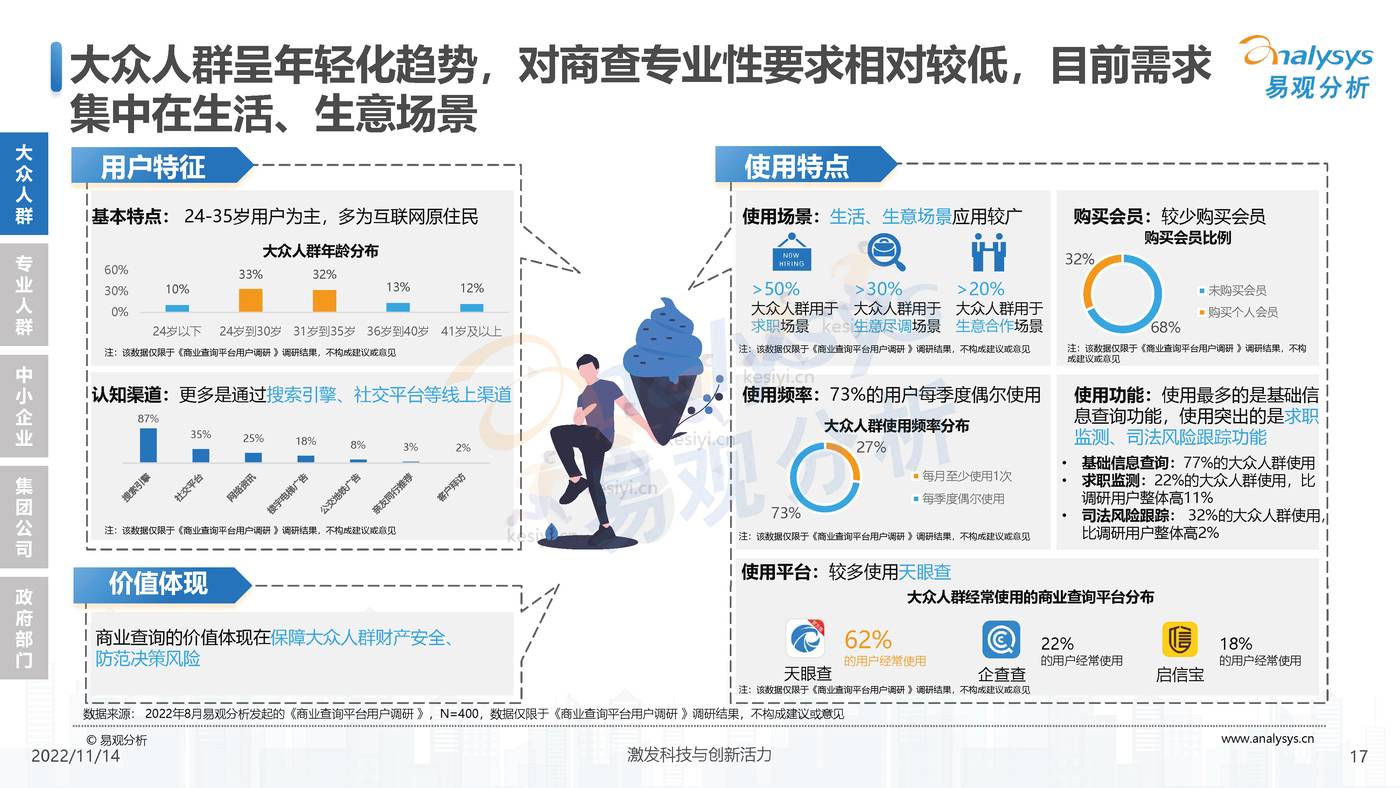 2022中国商业查询行业洞察:透视用户需求深挖服务潜力-易观分析 2022中国商业查询行业洞察:透视用户需求深挖服务潜力-易观分析