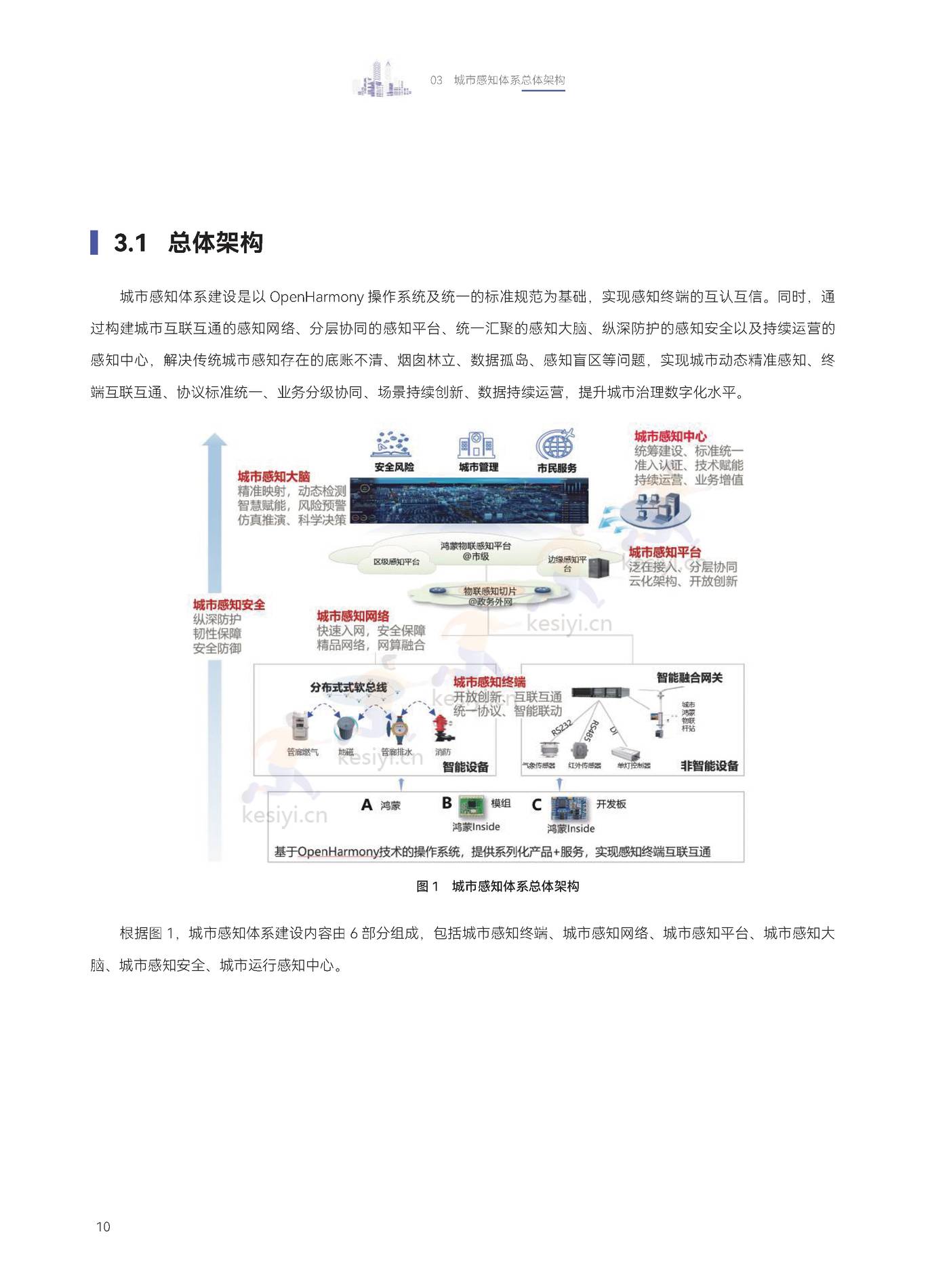 2022城市感知体系白皮书-中国电子技术标准化研究院 2022城市感知体系白皮书-中国电子技术标准化研究院