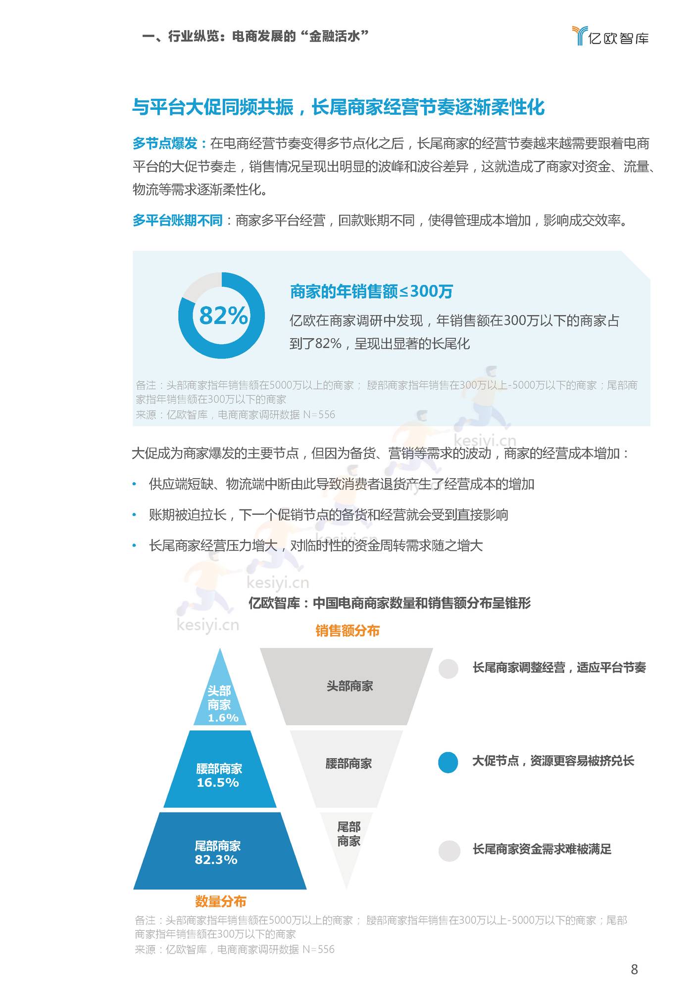 2022双11电商行业金融服务报告-亿欧智库 2022双11电商行业金融服务报告-亿欧智库