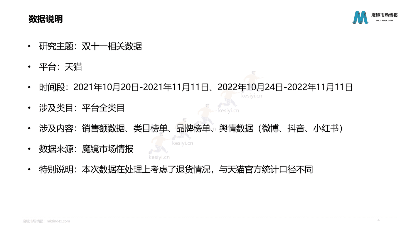 2022双11大促复盘报告-魔镜市场情报 2022双11大促复盘报告-魔镜市场情报