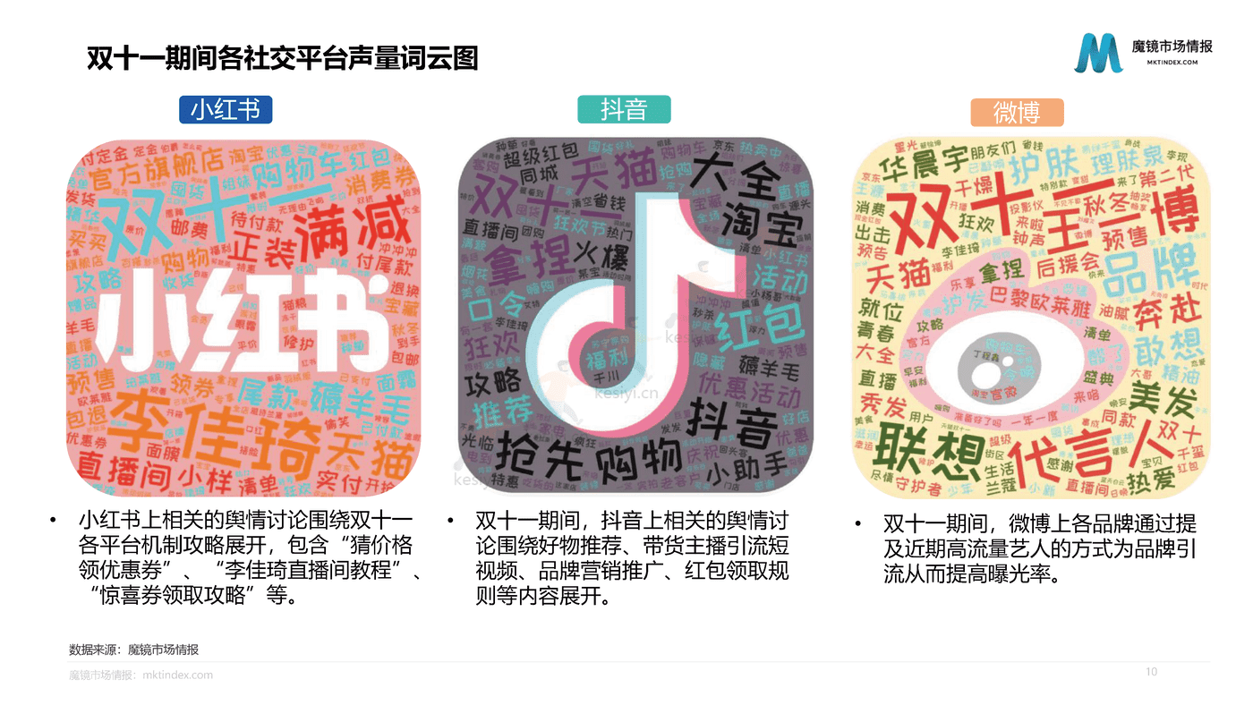 2022双11大促复盘报告-魔镜市场情报 2022双11大促复盘报告-魔镜市场情报