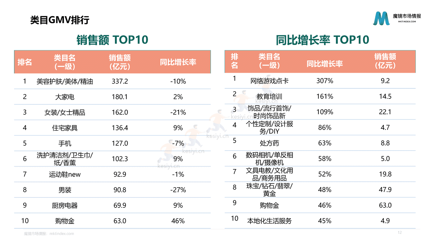 2022双11大促复盘报告-魔镜市场情报 2022双11大促复盘报告-魔镜市场情报