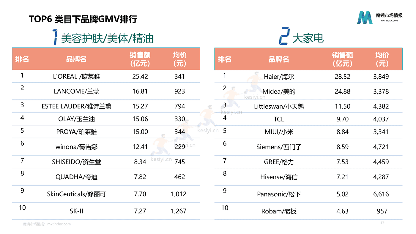 2022双11大促复盘报告-魔镜市场情报 2022双11大促复盘报告-魔镜市场情报