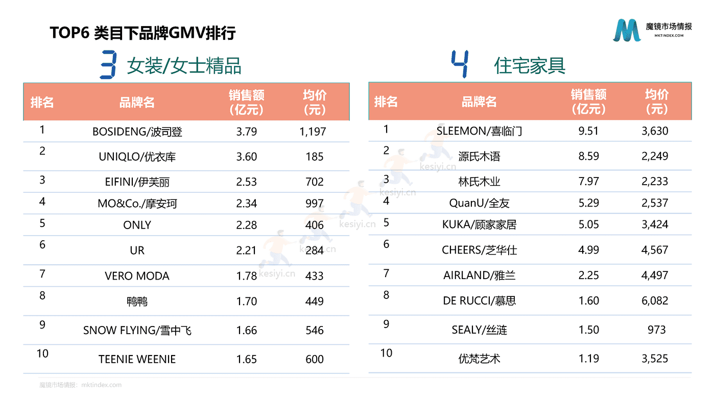 2022双11大促复盘报告-魔镜市场情报 2022双11大促复盘报告-魔镜市场情报