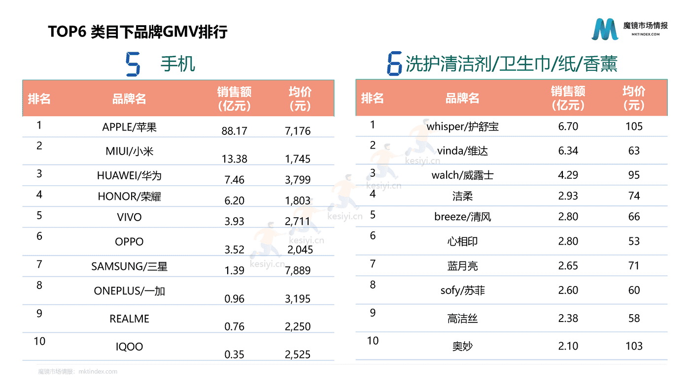 2022双11大促复盘报告-魔镜市场情报 2022双11大促复盘报告-魔镜市场情报