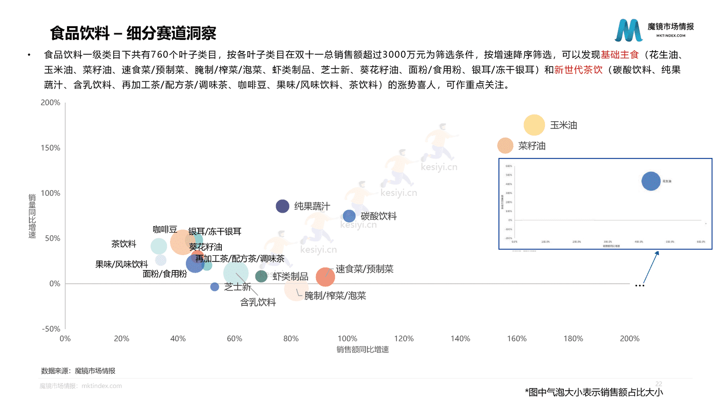 2022双11大促复盘报告-魔镜市场情报 2022双11大促复盘报告-魔镜市场情报