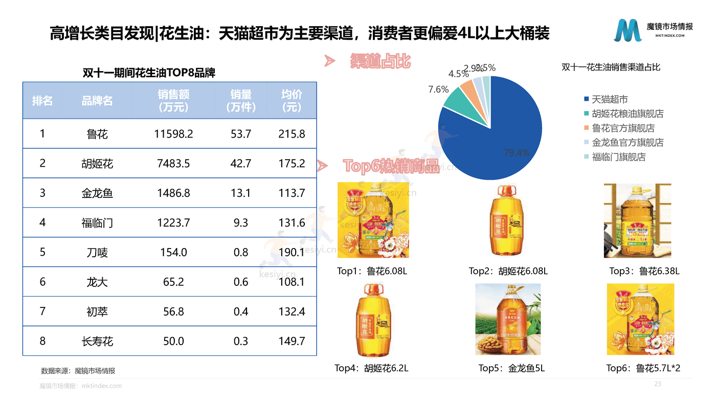 2022双11大促复盘报告-魔镜市场情报 2022双11大促复盘报告-魔镜市场情报