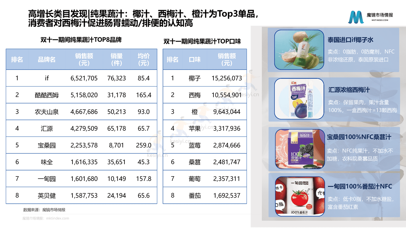 2022双11大促复盘报告-魔镜市场情报 2022双11大促复盘报告-魔镜市场情报