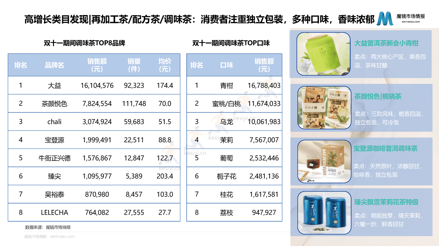 2022双11大促复盘报告-魔镜市场情报 2022双11大促复盘报告-魔镜市场情报