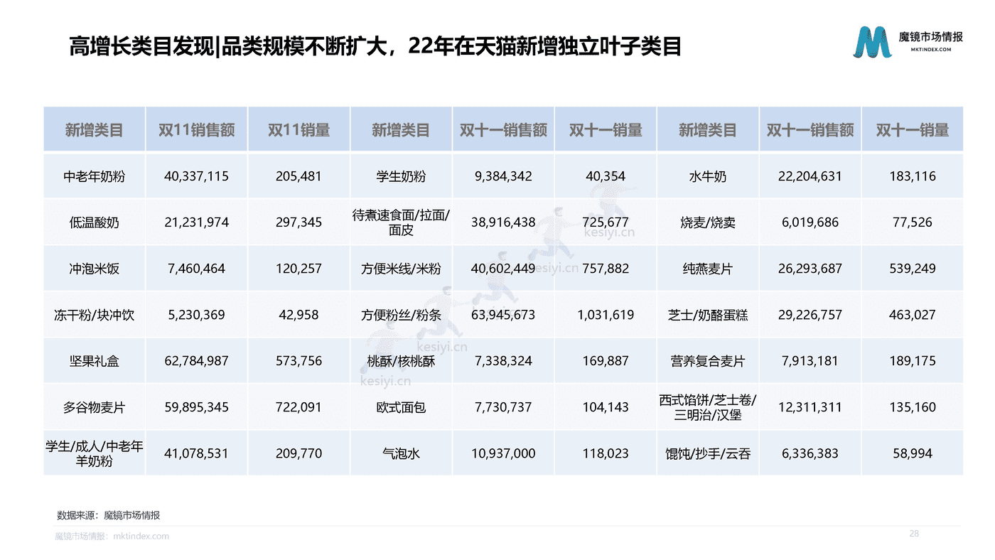 2022双11大促复盘报告-魔镜市场情报 2022双11大促复盘报告-魔镜市场情报