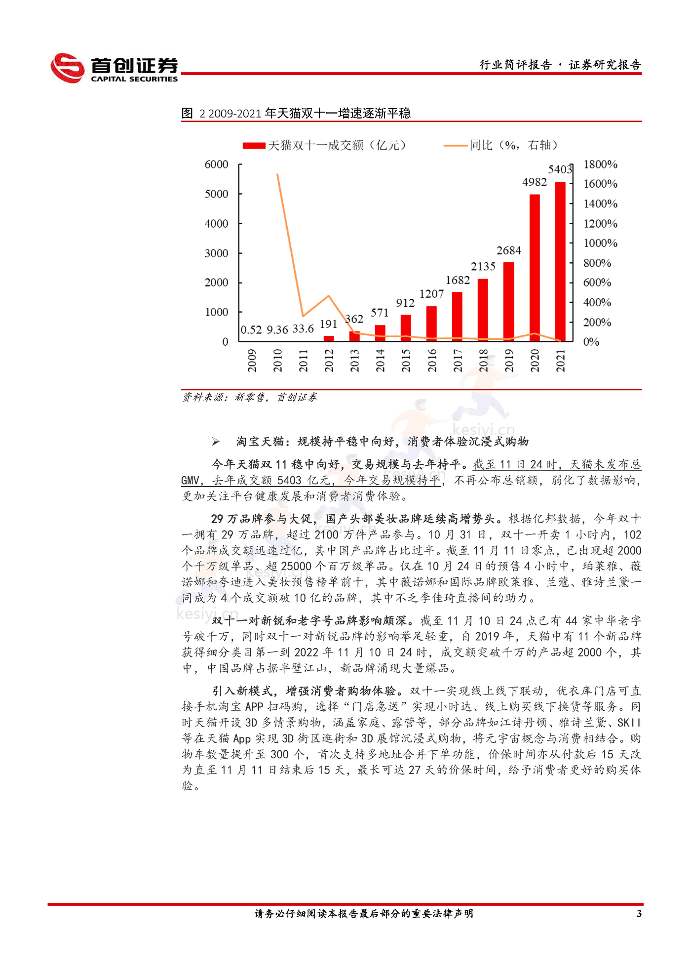 美妆双“11”国货崛起,头部美妆品牌逆势高增-首创证券 美妆双“11”国货崛起,头部美妆品牌逆势高增-首创证券