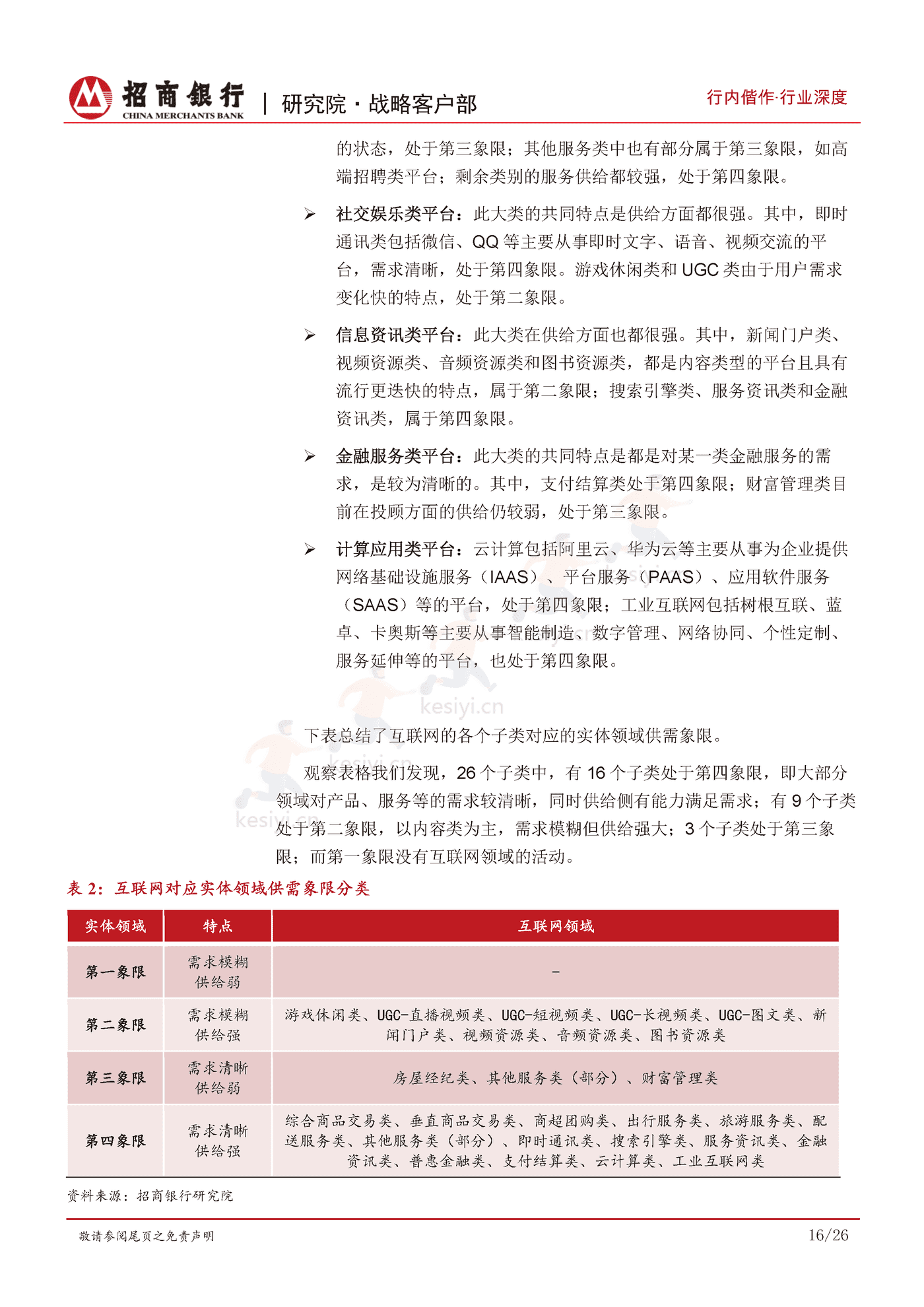 互联网行业发展规律及特性研究:瓜熟蒂落,双维度九大类勾勒行业全景-招商银行 互联网行业发展规律及特性研究:瓜熟蒂落,双维度九大类勾勒行业全景-招商银行