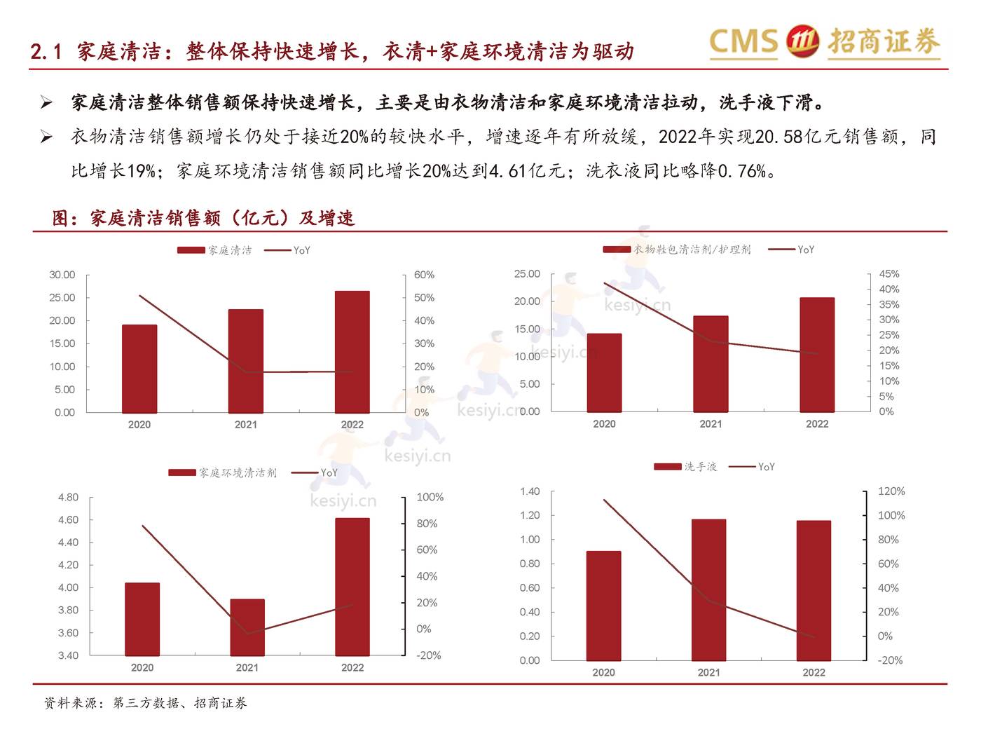 个护家清+宠物2022天猫双11数据点评报告-招商证券 个护家清+宠物2022天猫双11数据点评报告-招商证券