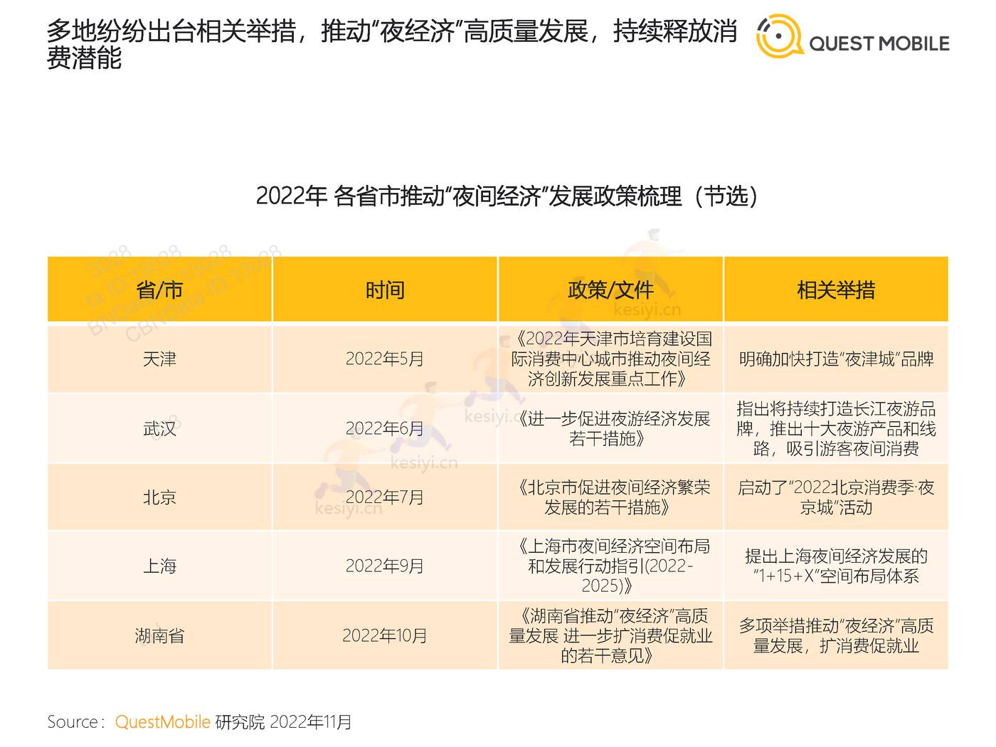 QuestMobile:2022“夜经济”洞察报告 QuestMobile:2022“夜经济”洞察报告