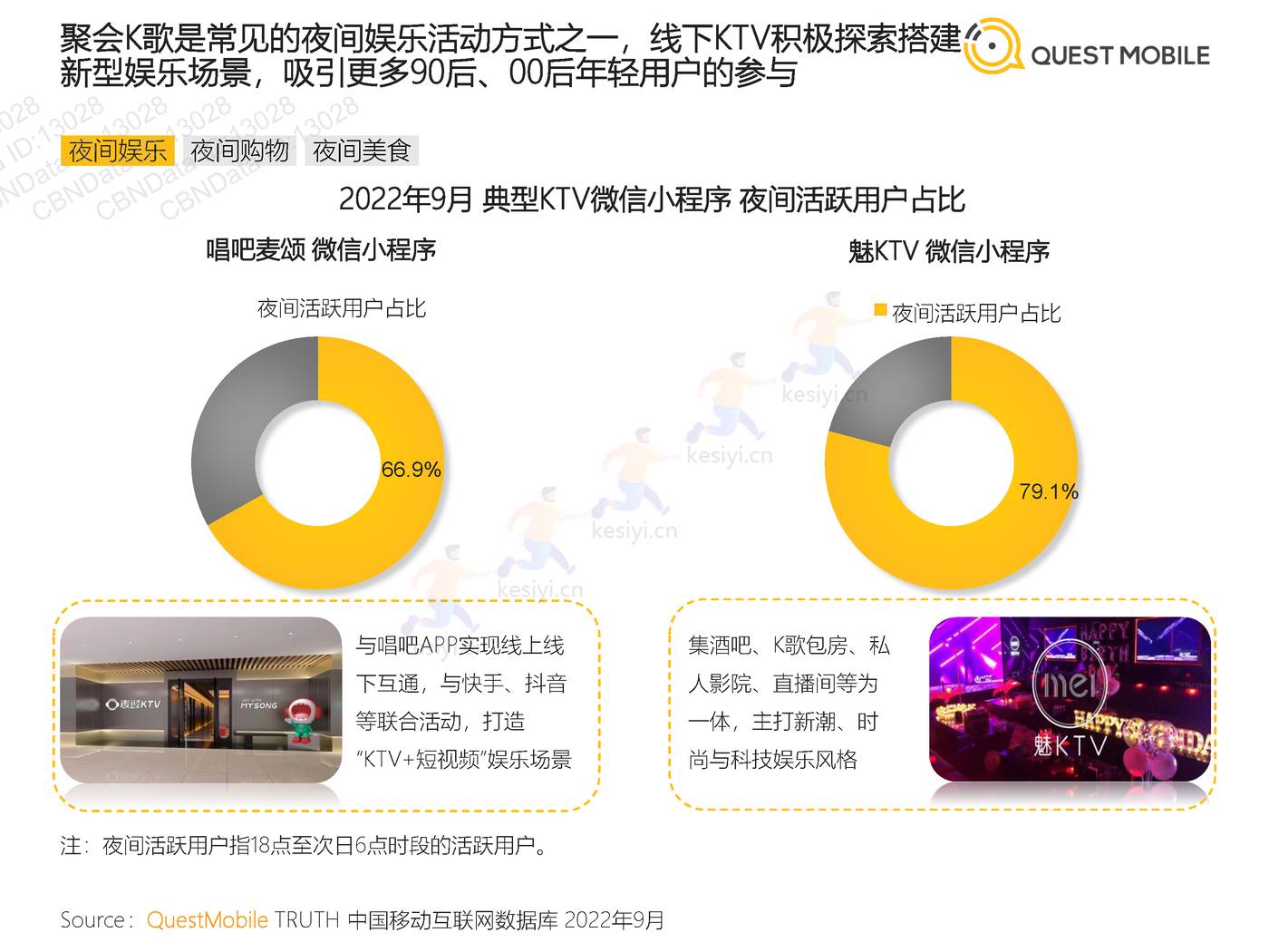 QuestMobile:2022“夜经济”洞察报告 QuestMobile:2022“夜经济”洞察报告