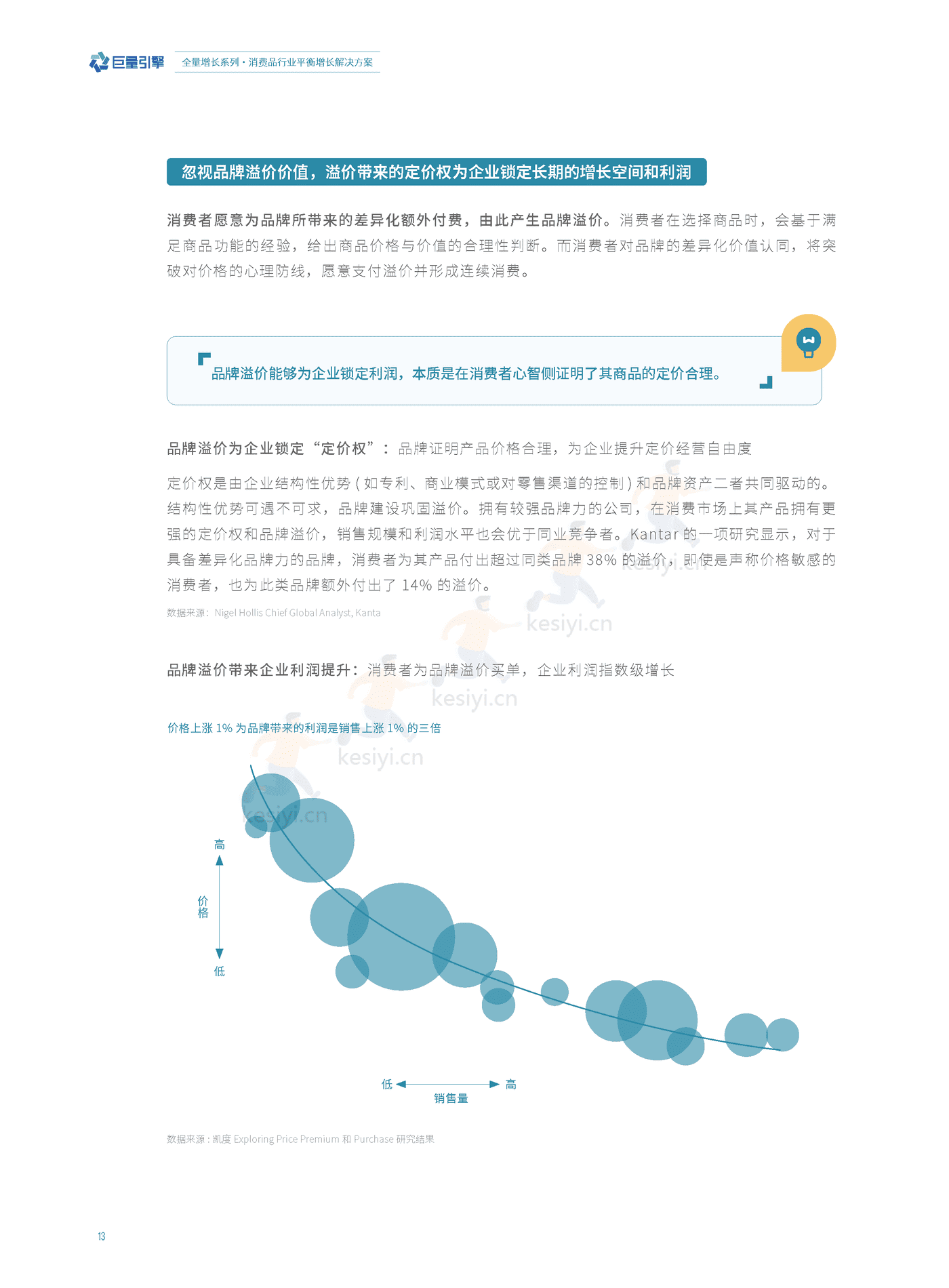 消费品行业平衡增长解决方案-巨量引擎&埃森哲 消费品行业平衡增长解决方案-巨量引擎&埃森哲