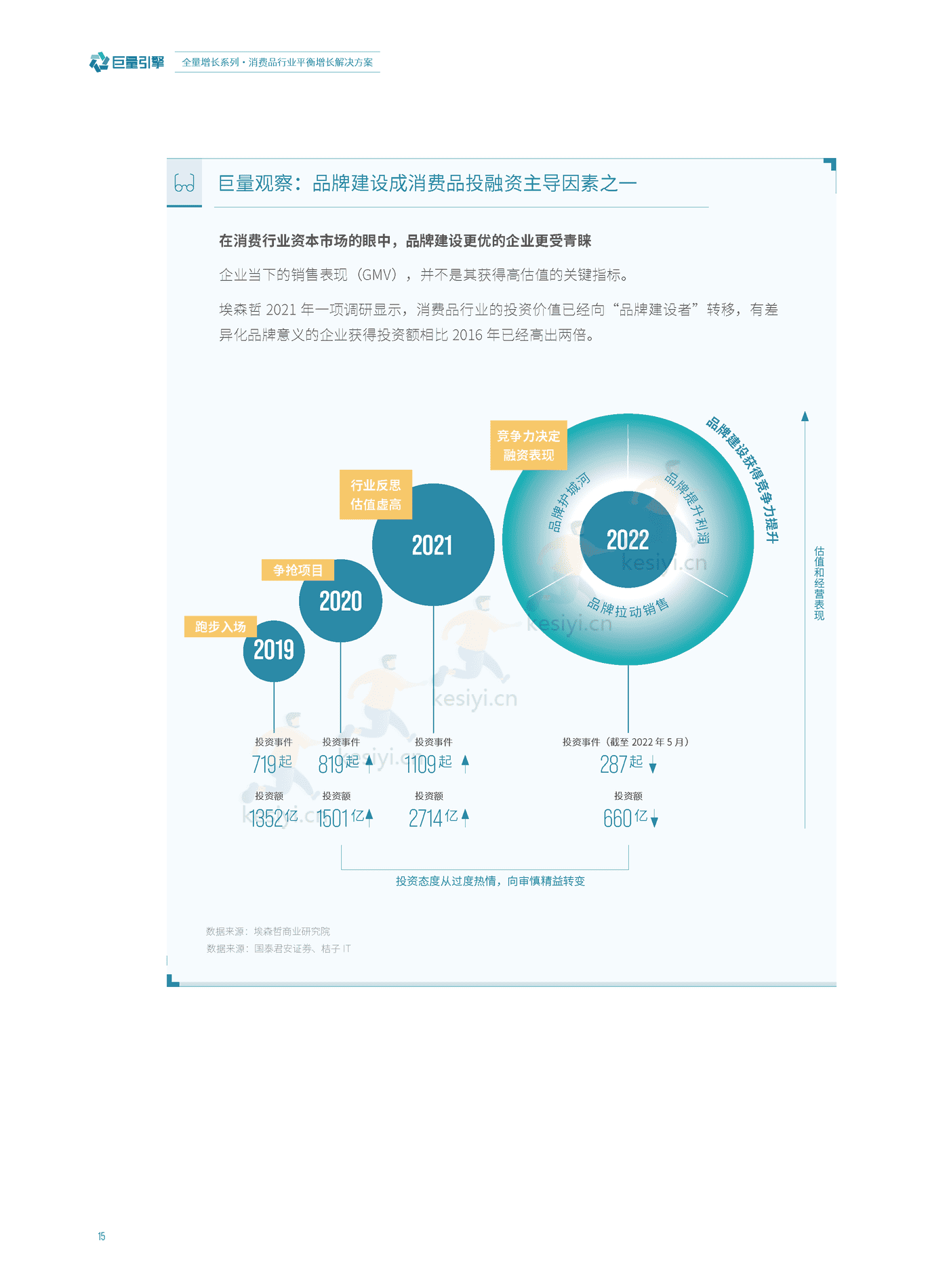 消费品行业平衡增长解决方案-巨量引擎&埃森哲 消费品行业平衡增长解决方案-巨量引擎&埃森哲