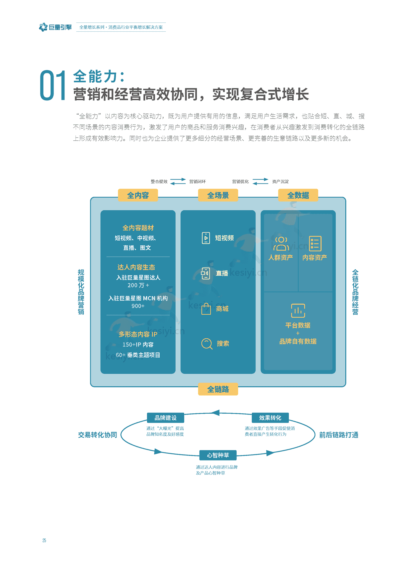 消费品行业平衡增长解决方案-巨量引擎&埃森哲 消费品行业平衡增长解决方案-巨量引擎&埃森哲