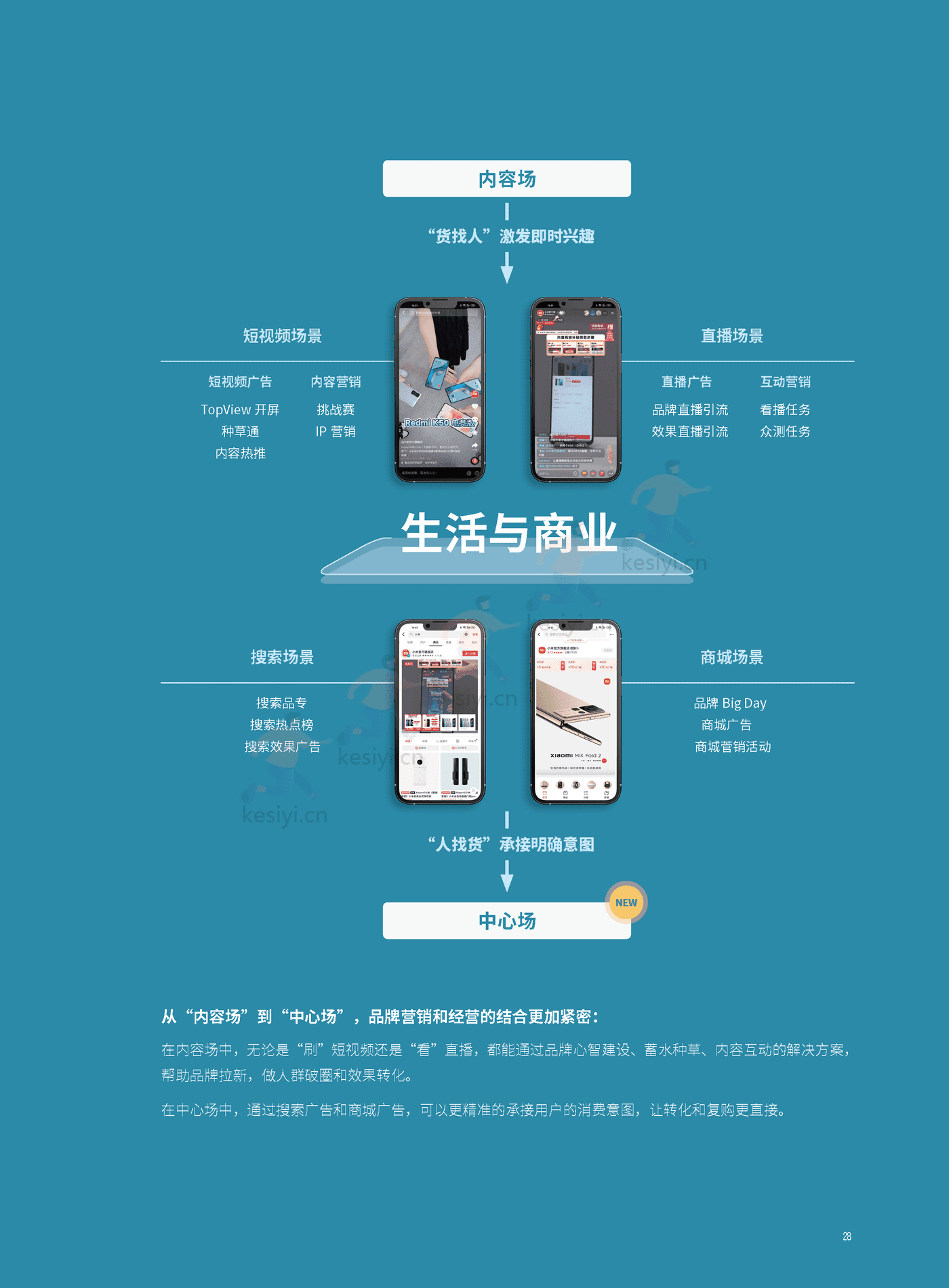 消费品行业平衡增长解决方案-巨量引擎&埃森哲 消费品行业平衡增长解决方案-巨量引擎&埃森哲