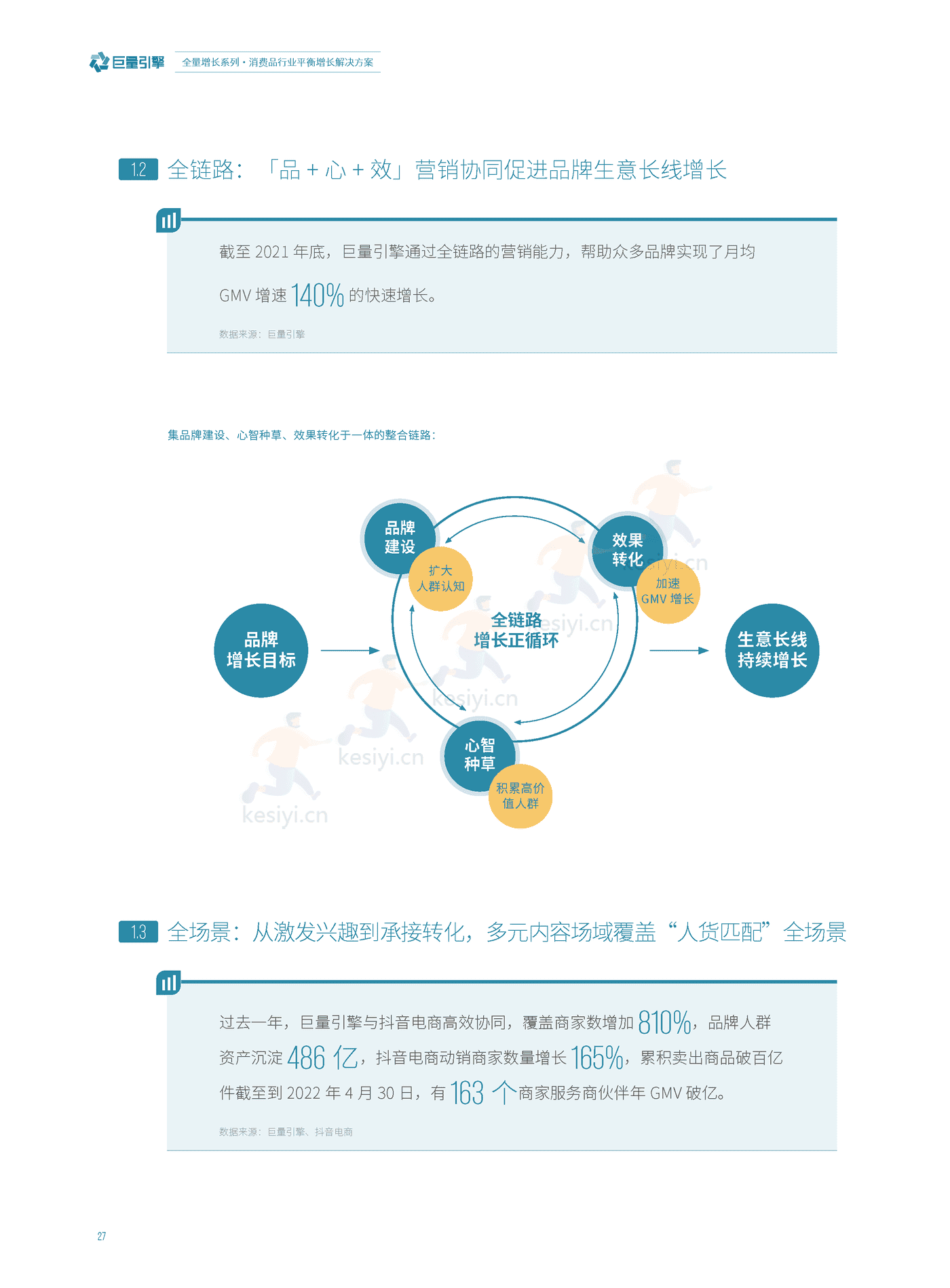 消费品行业平衡增长解决方案-巨量引擎&埃森哲 消费品行业平衡增长解决方案-巨量引擎&埃森哲