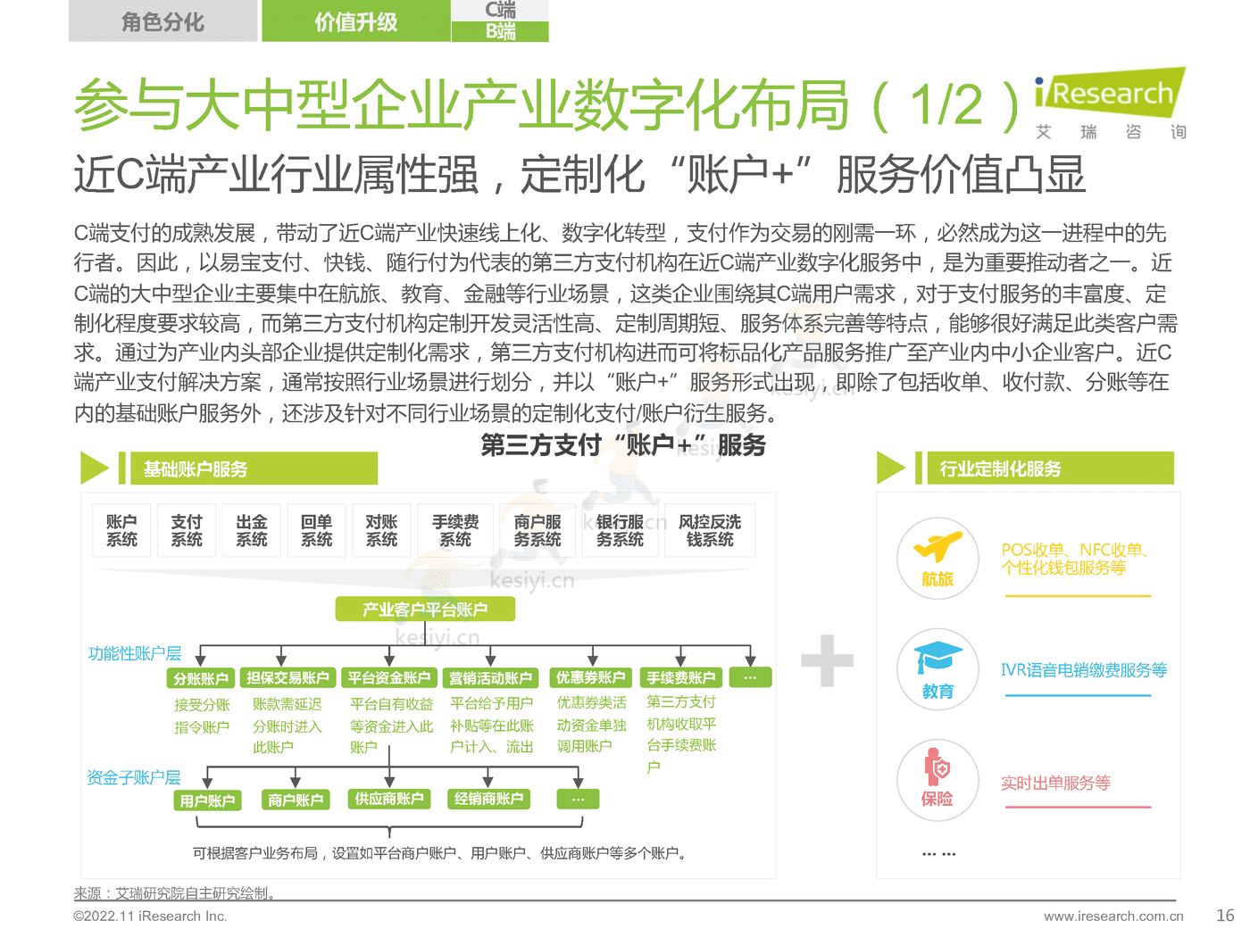 2022年中国第三方支付行业研究报告-艾瑞咨询 2022年中国第三方支付行业研究报告-艾瑞咨询