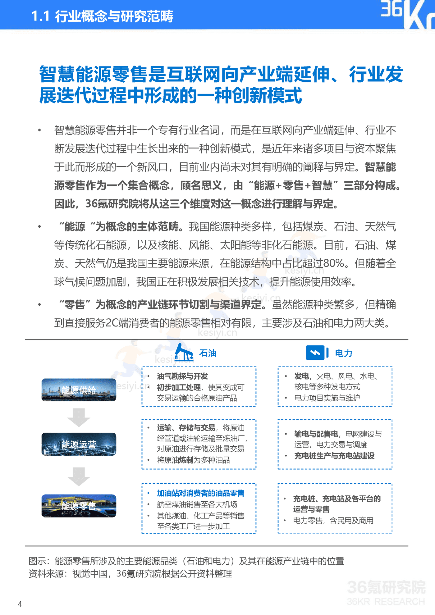 智慧油客企业调研报告:中国能源零售行业数智化升级服务商-36氪研究院 智慧油客企业调研报告:中国能源零售行业数智化升级服务商-36氪研究院