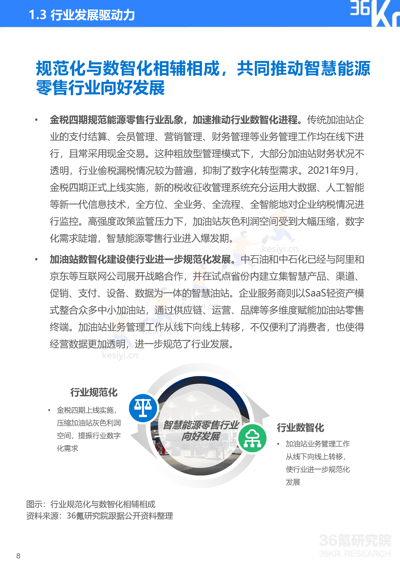 智慧油客企业调研报告:中国能源零售行业数智化升级服务商-36氪研究院 智慧油客企业调研报告:中国能源零售行业数智化升级服务商-36氪研究院