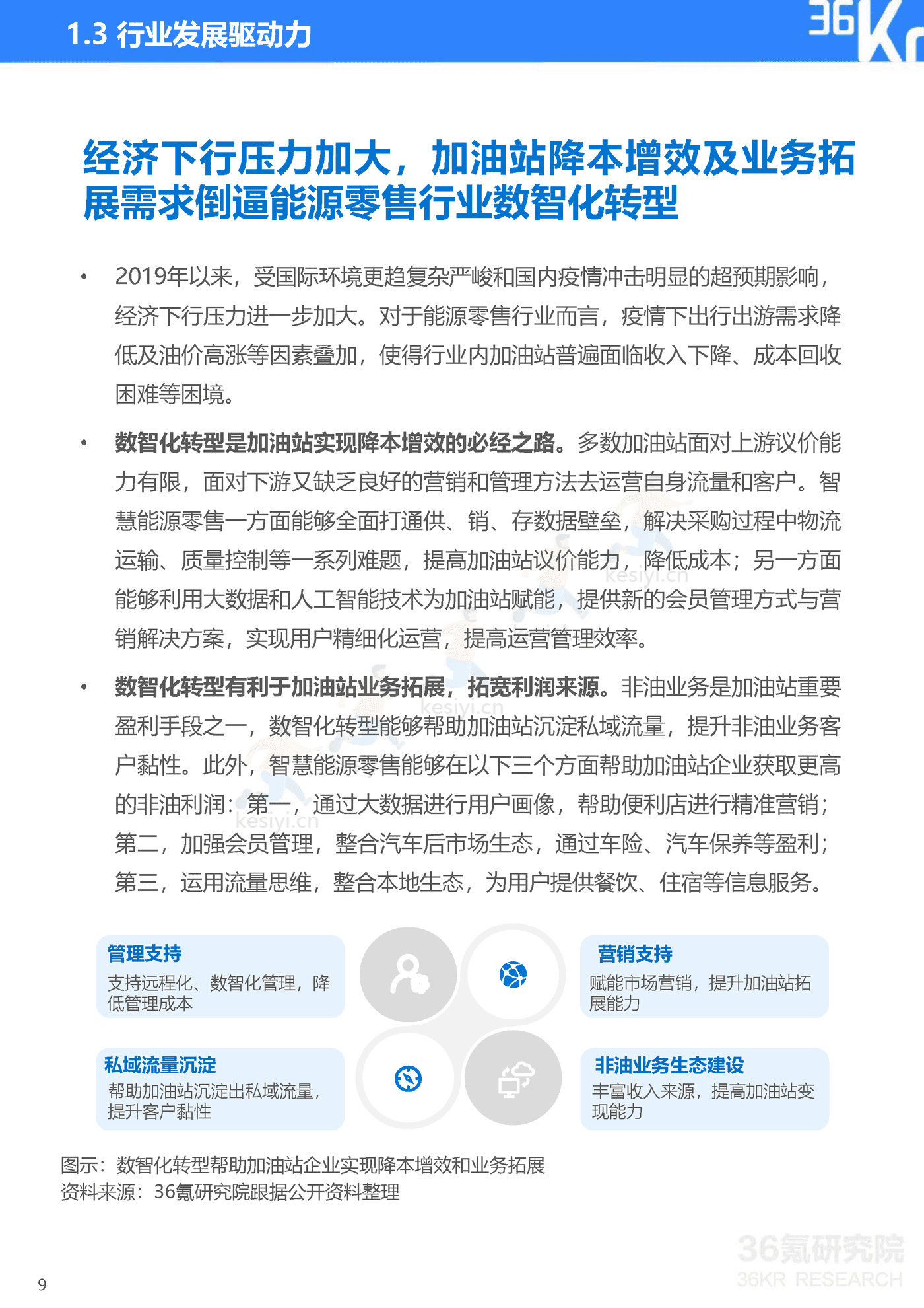 智慧油客企业调研报告:中国能源零售行业数智化升级服务商-36氪研究院 智慧油客企业调研报告:中国能源零售行业数智化升级服务商-36氪研究院