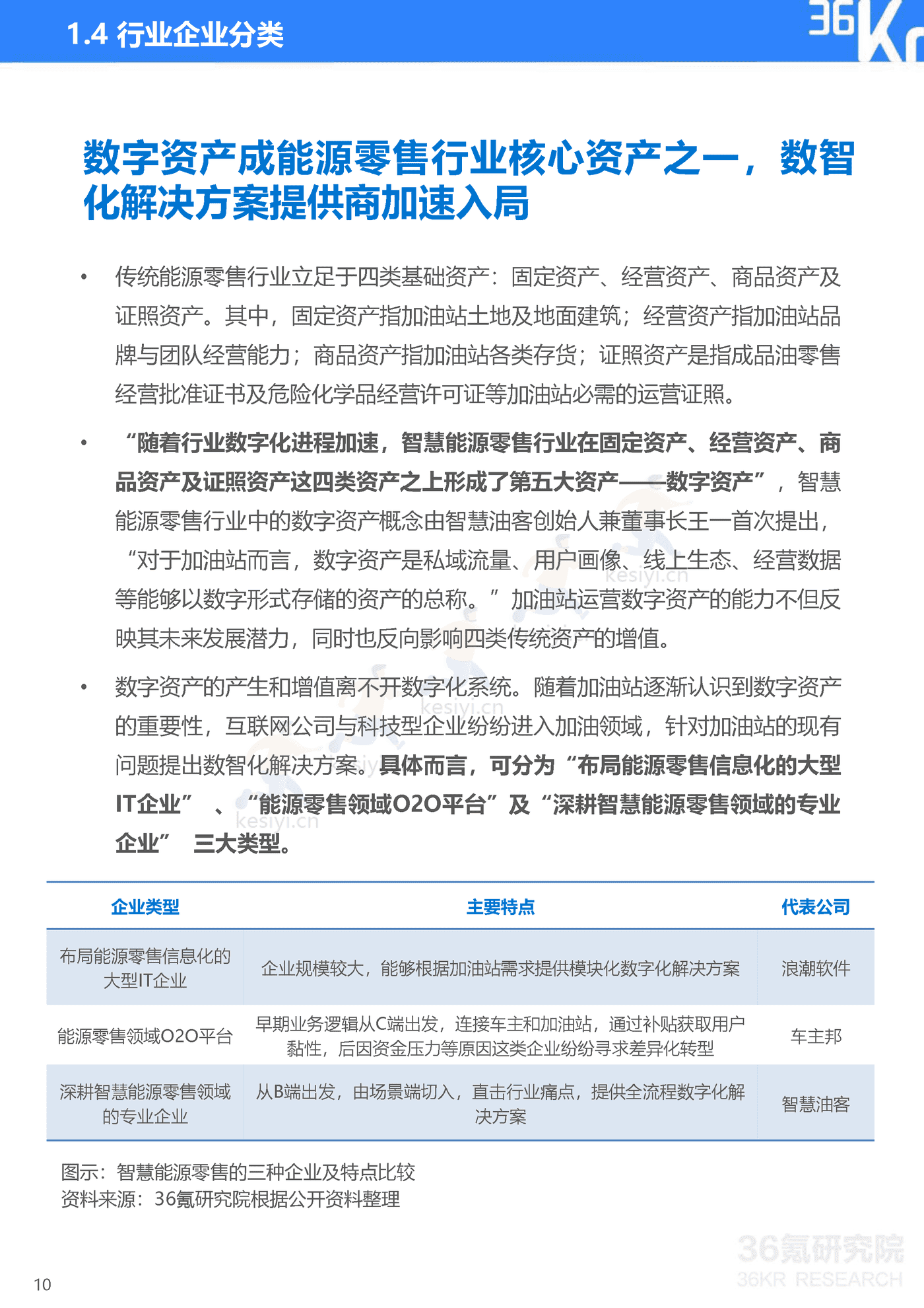智慧油客企业调研报告:中国能源零售行业数智化升级服务商-36氪研究院 智慧油客企业调研报告:中国能源零售行业数智化升级服务商-36氪研究院