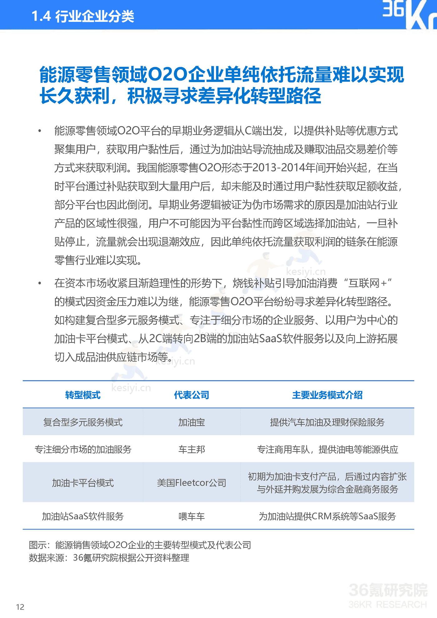 智慧油客企业调研报告:中国能源零售行业数智化升级服务商-36氪研究院 智慧油客企业调研报告:中国能源零售行业数智化升级服务商-36氪研究院