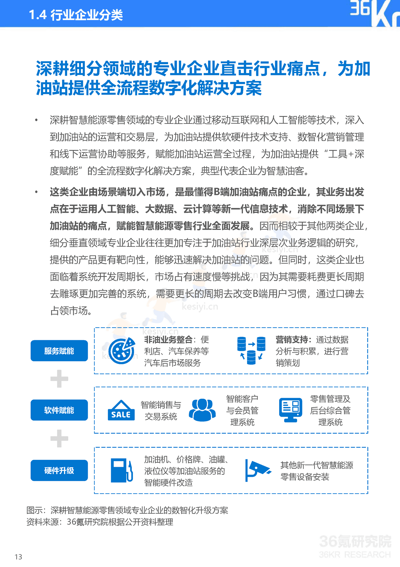 智慧油客企业调研报告:中国能源零售行业数智化升级服务商-36氪研究院 智慧油客企业调研报告:中国能源零售行业数智化升级服务商-36氪研究院