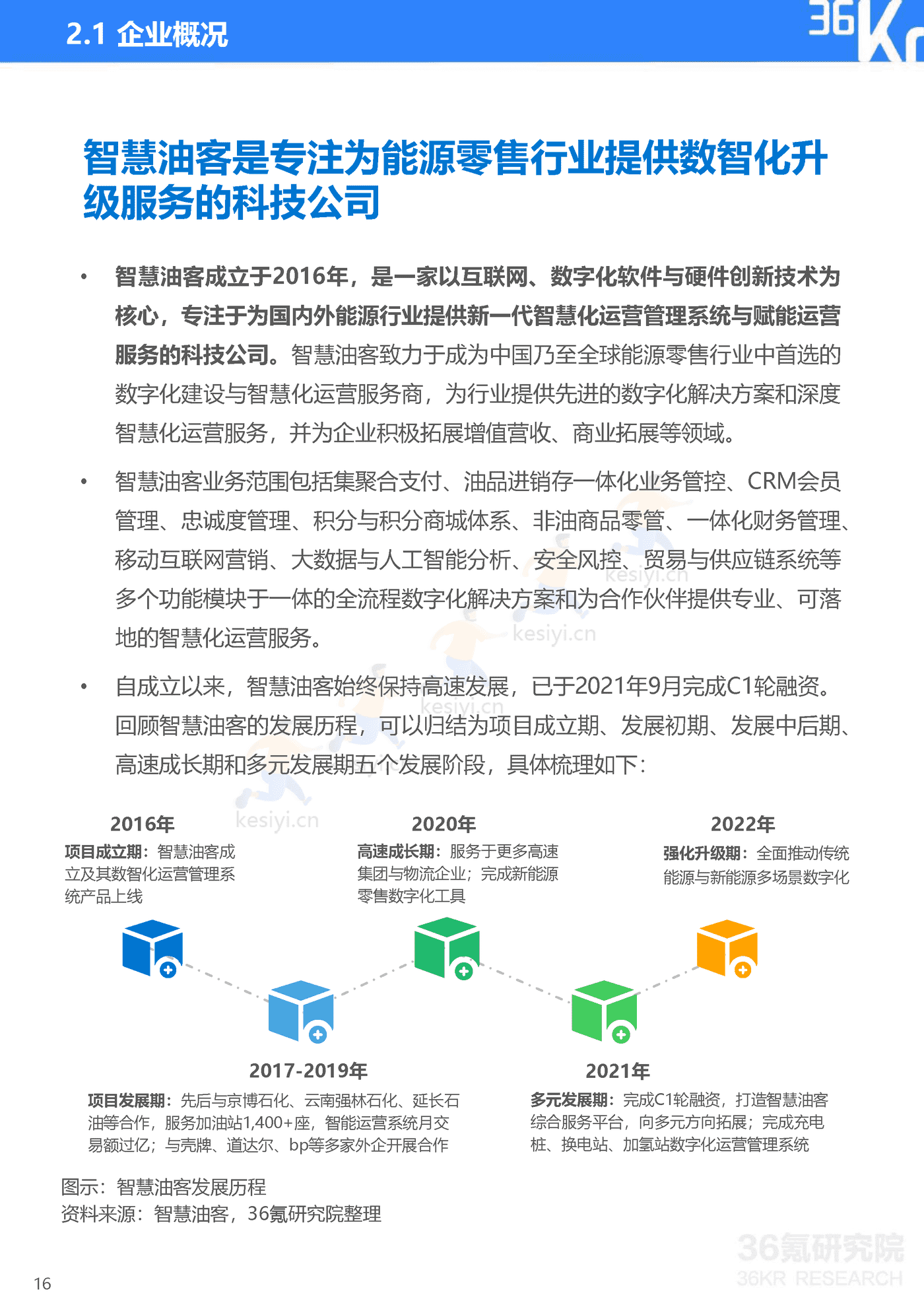 智慧油客企业调研报告:中国能源零售行业数智化升级服务商-36氪研究院 智慧油客企业调研报告:中国能源零售行业数智化升级服务商-36氪研究院