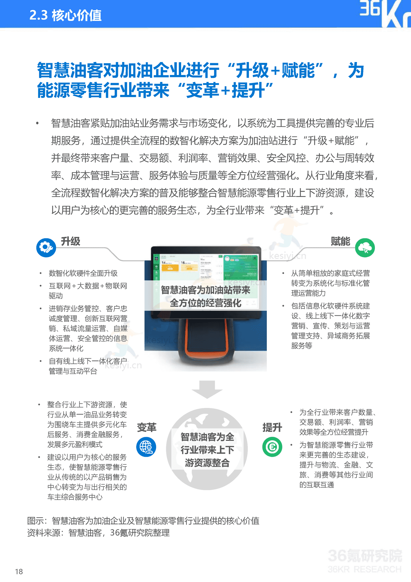 智慧油客企业调研报告:中国能源零售行业数智化升级服务商-36氪研究院 智慧油客企业调研报告:中国能源零售行业数智化升级服务商-36氪研究院