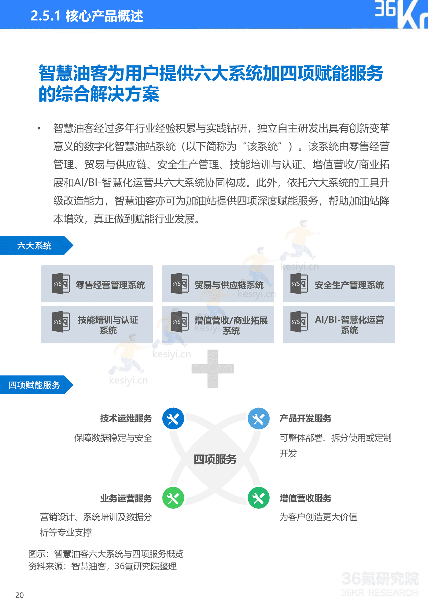 智慧油客企业调研报告:中国能源零售行业数智化升级服务商-36氪研究院 智慧油客企业调研报告:中国能源零售行业数智化升级服务商-36氪研究院