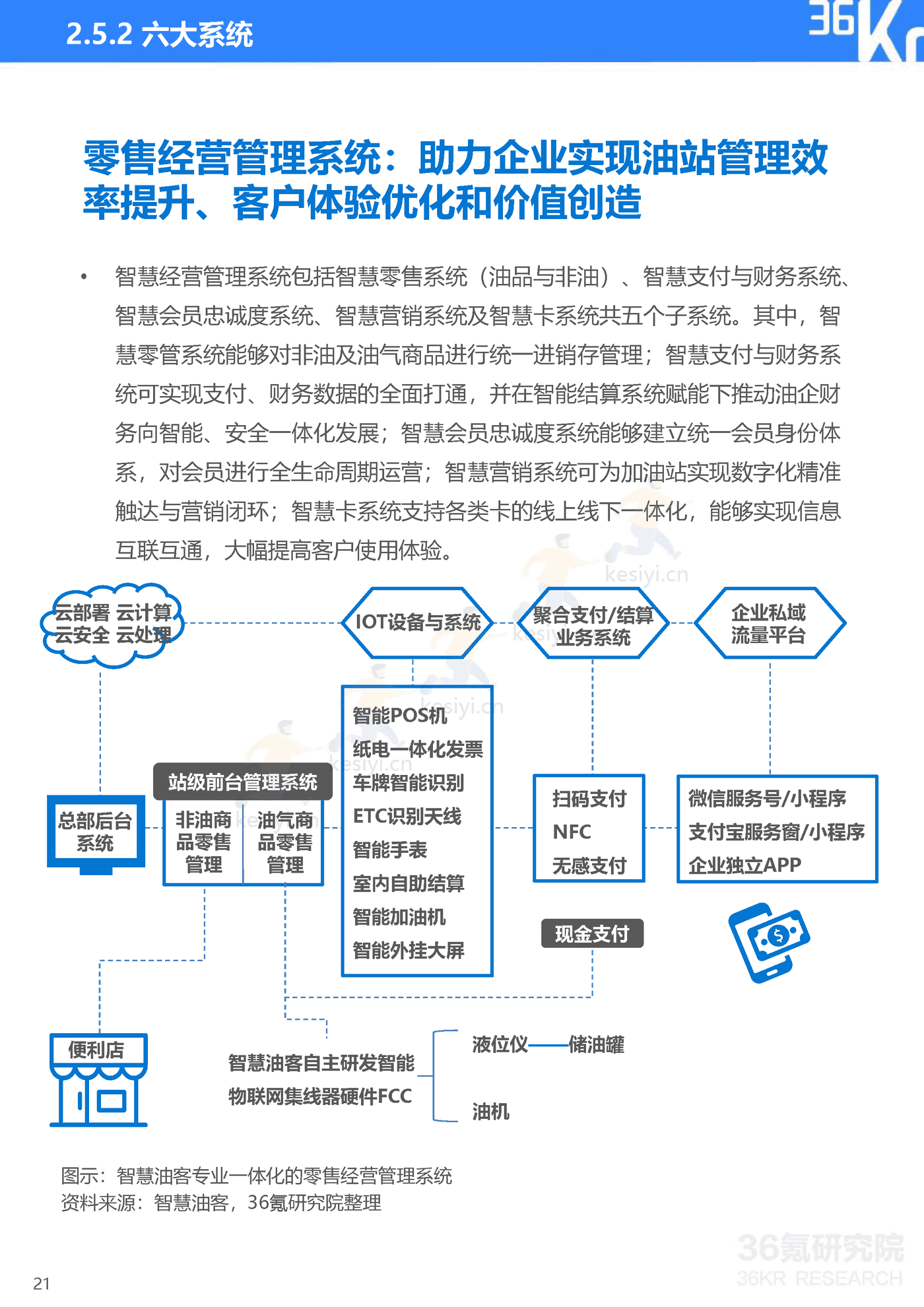 智慧油客企业调研报告:中国能源零售行业数智化升级服务商-36氪研究院 智慧油客企业调研报告:中国能源零售行业数智化升级服务商-36氪研究院
