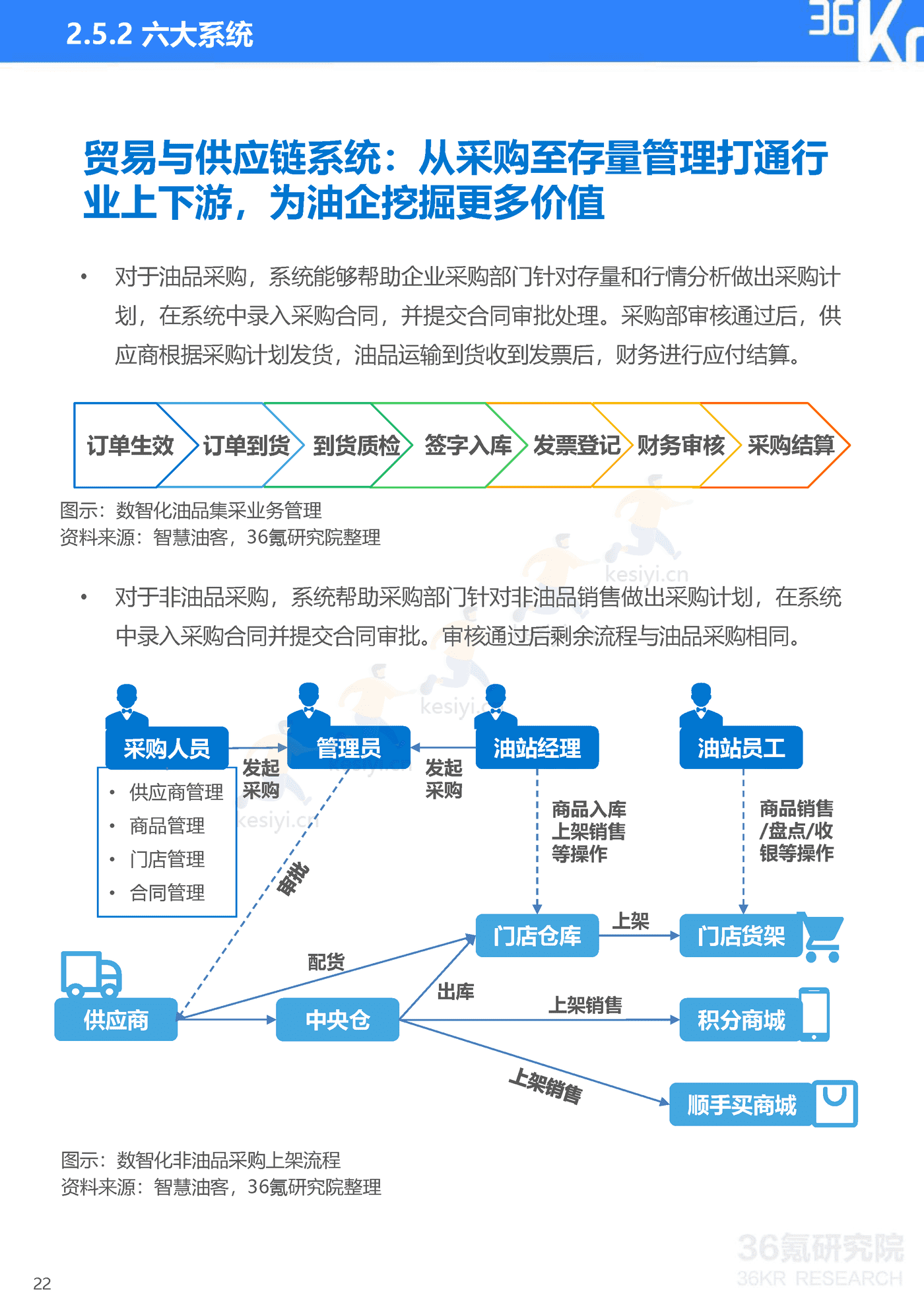 智慧油客企业调研报告:中国能源零售行业数智化升级服务商-36氪研究院 智慧油客企业调研报告:中国能源零售行业数智化升级服务商-36氪研究院