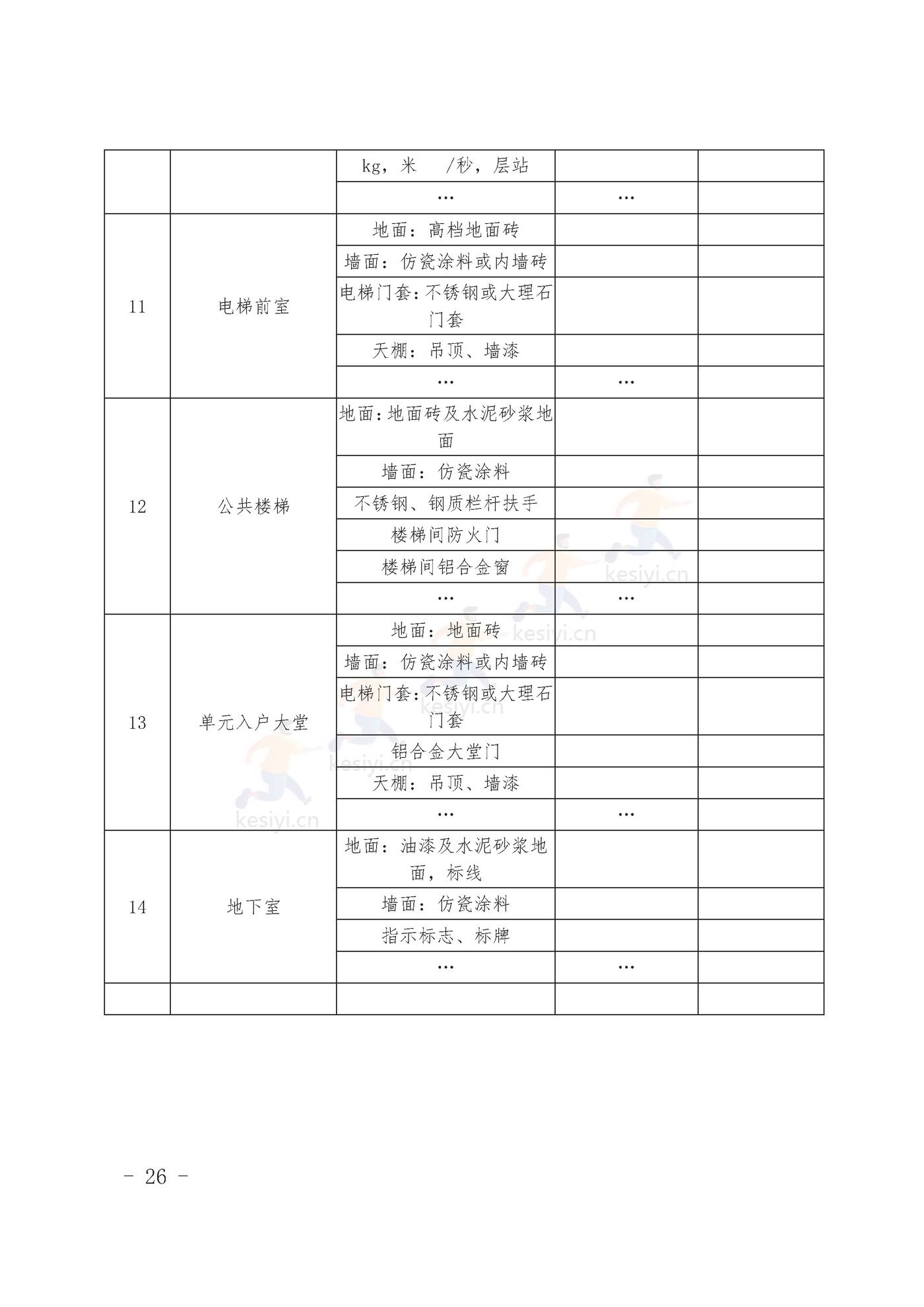 甘肃省商品房买卖合同(预售)示范文本 甘肃省商品房买卖合同(预售)示范文本