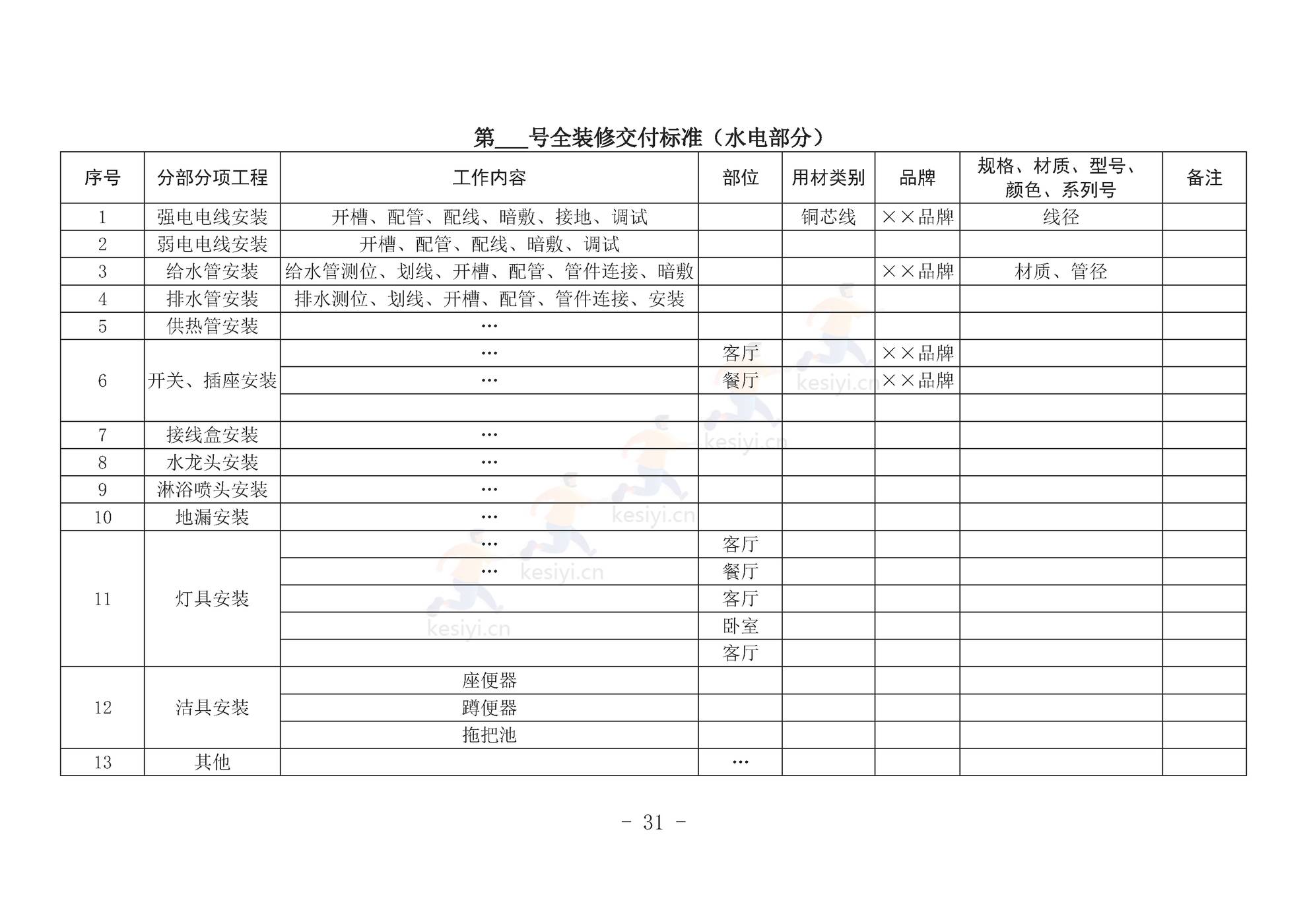甘肃省商品房买卖合同(预售)示范文本 甘肃省商品房买卖合同(预售)示范文本