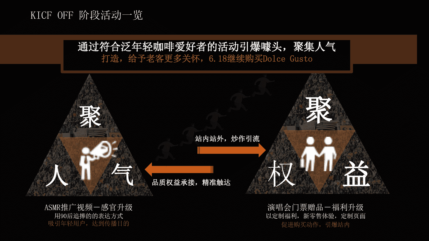 NESPRESSO胶囊咖啡机传播营销方案 NESPRESSO胶囊咖啡机传播营销方案
