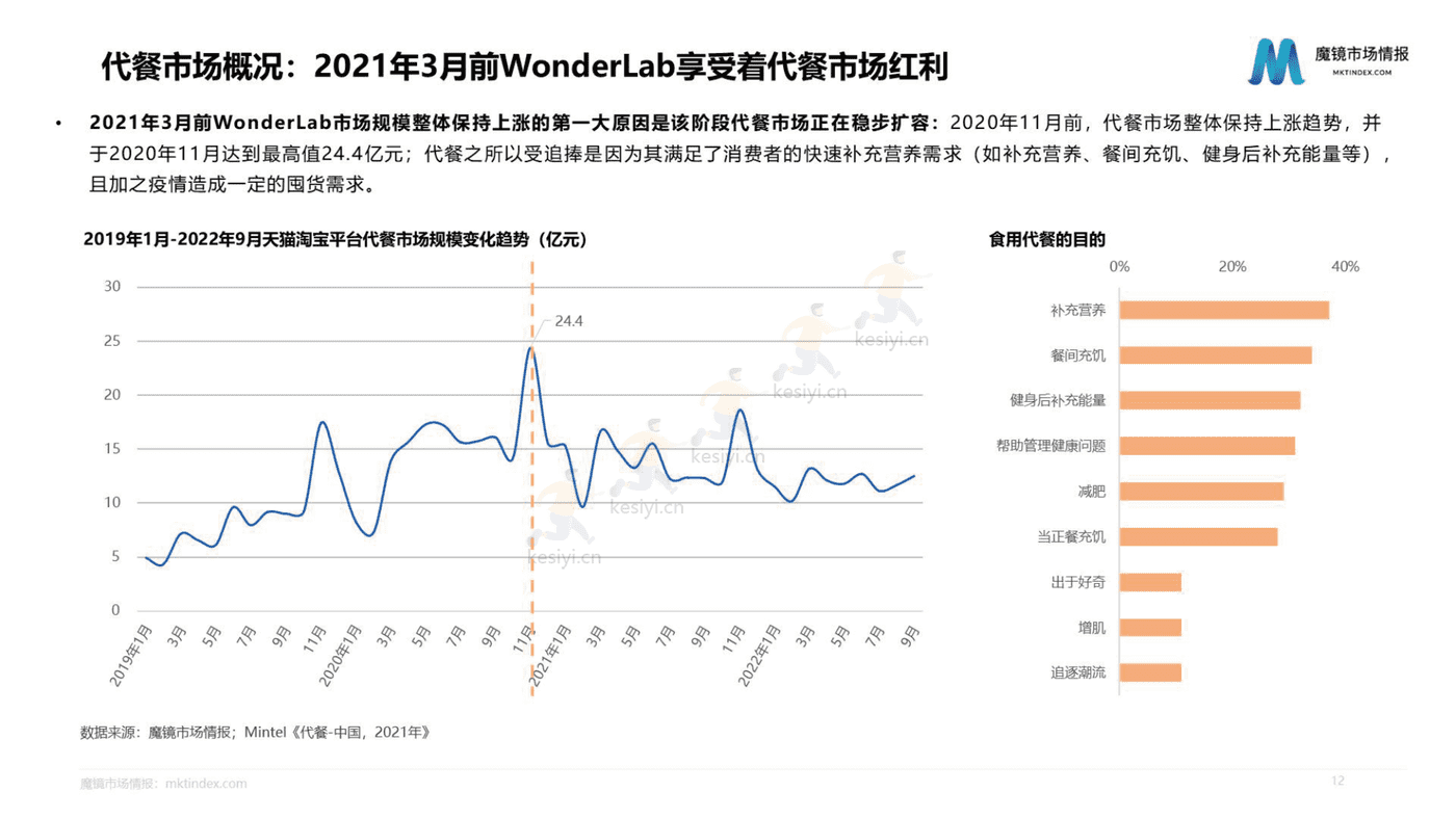 2022年WonderLab市场洞察分析报告-魔镜市场情报 2022年WonderLab市场洞察分析报告-魔镜市场情报