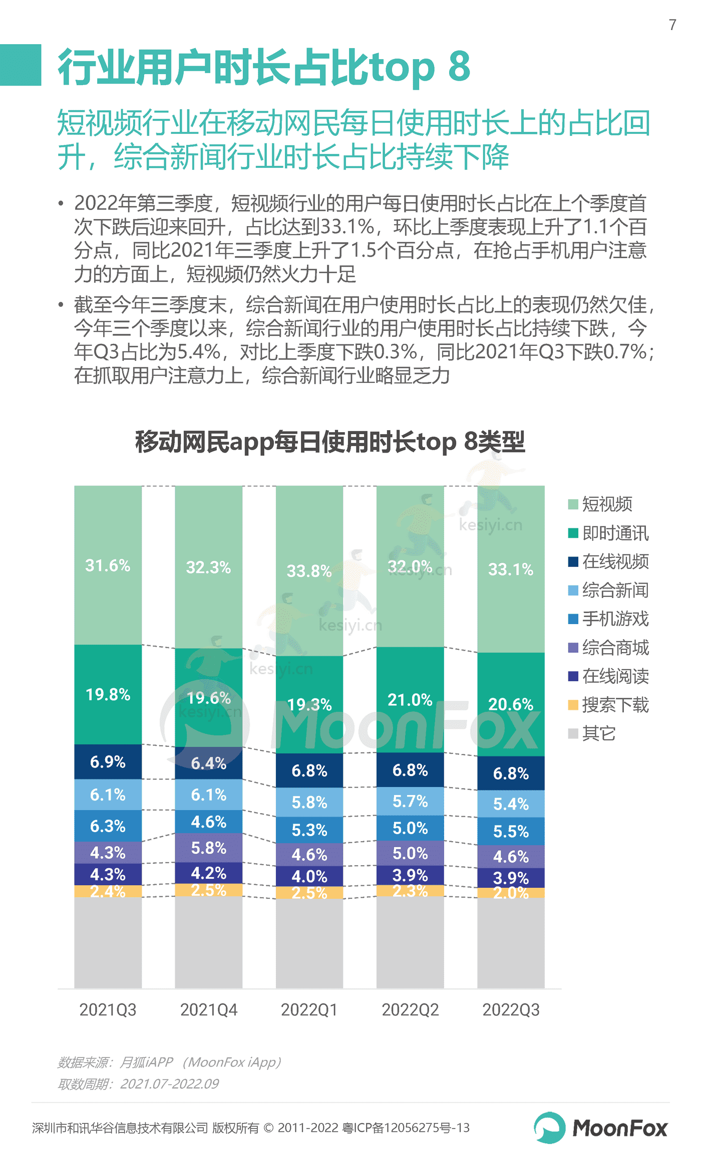 2022年Q3移动互联网行业数据研究报告-MoonFox 2022年Q3移动互联网行业数据研究报告-MoonFox