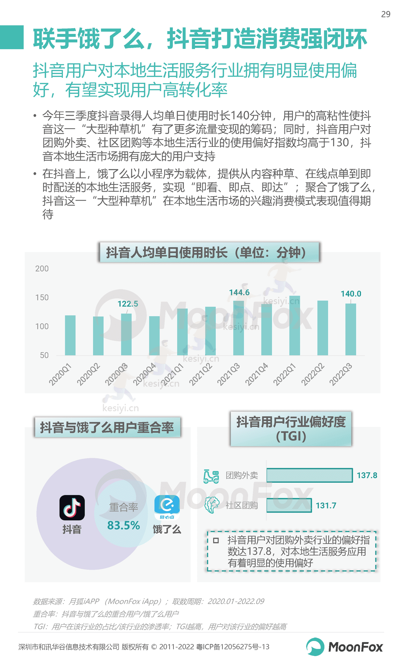 2022年Q3移动互联网行业数据研究报告-MoonFox 2022年Q3移动互联网行业数据研究报告-MoonFox