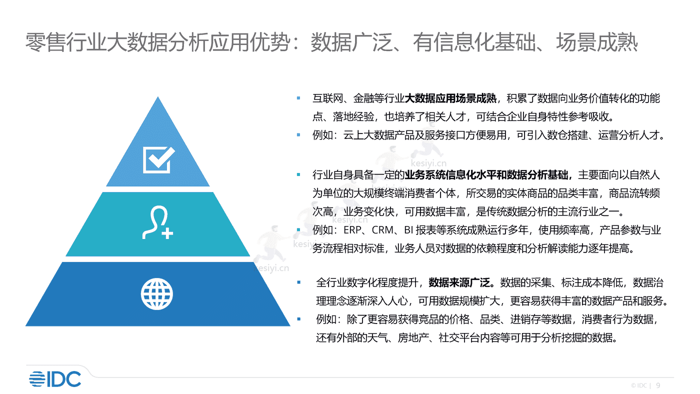 零售及消费品行业大数据分析实践2022-IDC 零售及消费品行业大数据分析实践2022-IDC