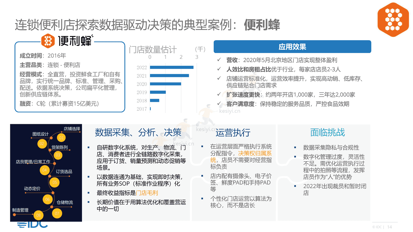 零售及消费品行业大数据分析实践2022-IDC 零售及消费品行业大数据分析实践2022-IDC
