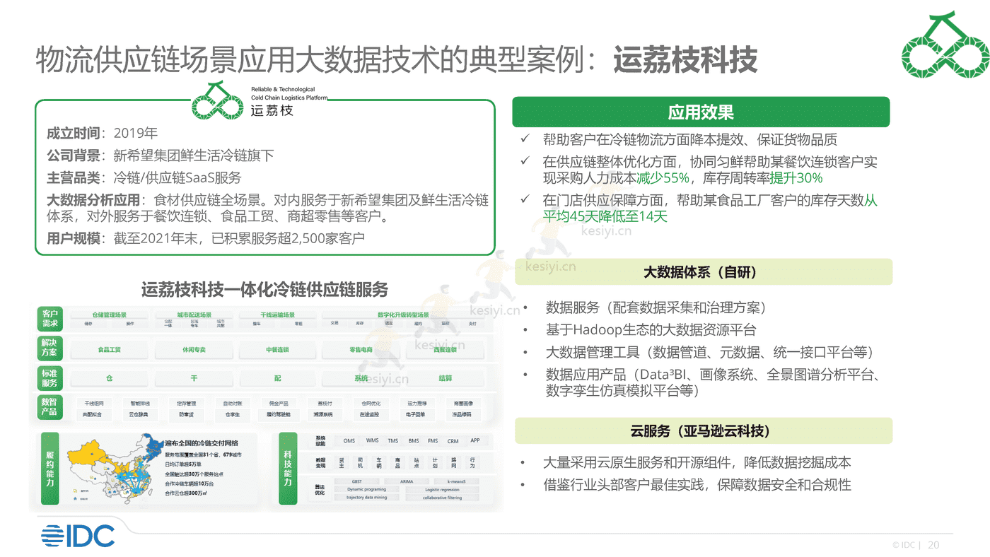 零售及消费品行业大数据分析实践2022-IDC 零售及消费品行业大数据分析实践2022-IDC