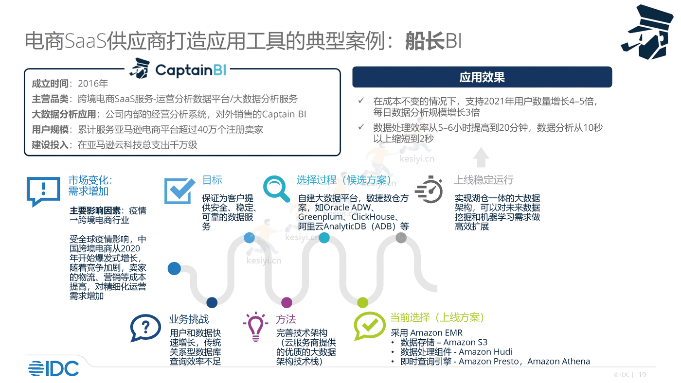 零售及消费品行业大数据分析实践2022-IDC 零售及消费品行业大数据分析实践2022-IDC